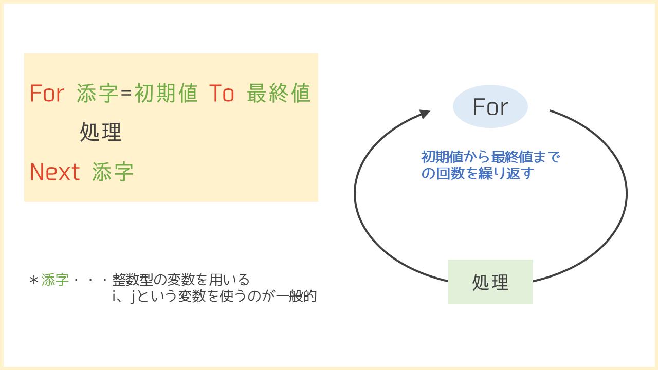 VBAにおけるforの使い方