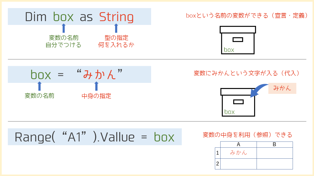 VBAにおける変数の使い方のまとめ