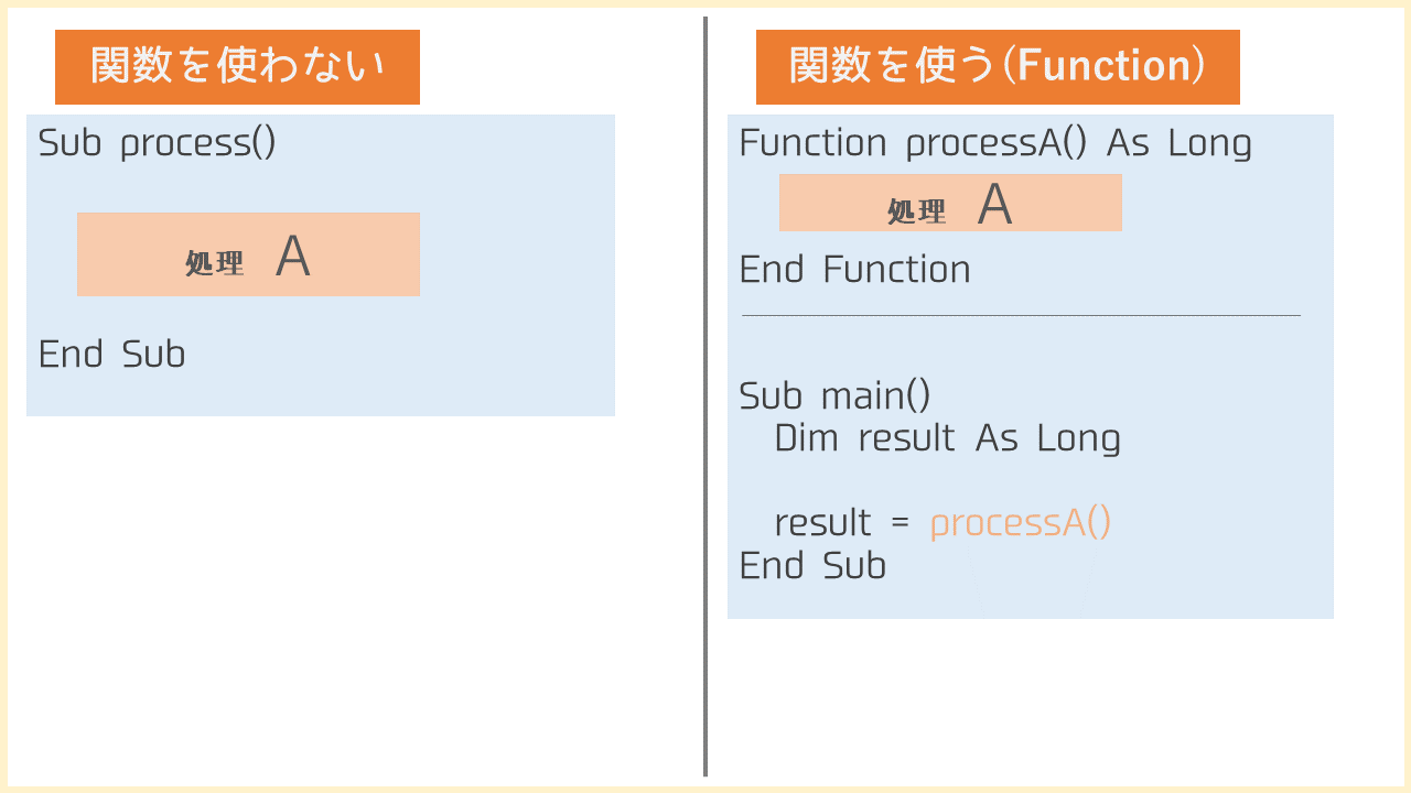 Function関数を使う場合と使わない場合のイメージ